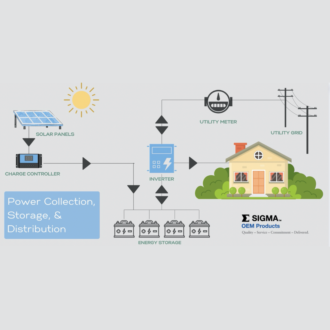 SIGMA OEM Expands into Power Distribution &amp; Renewable Energy