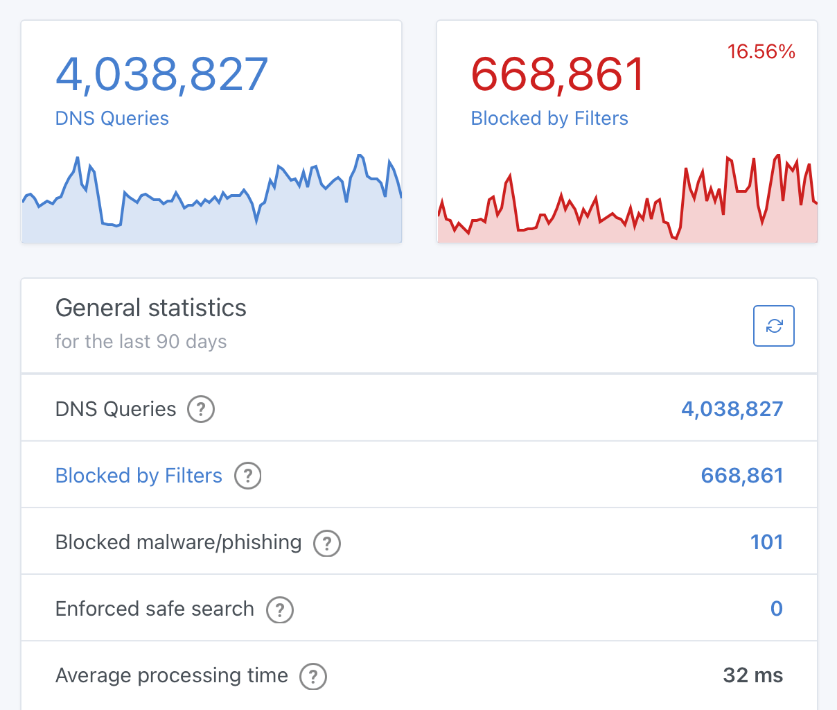 How to enable CrazyEgg’s dashboard in AdGuard Home