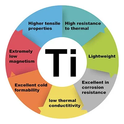 Ti logo.jpg