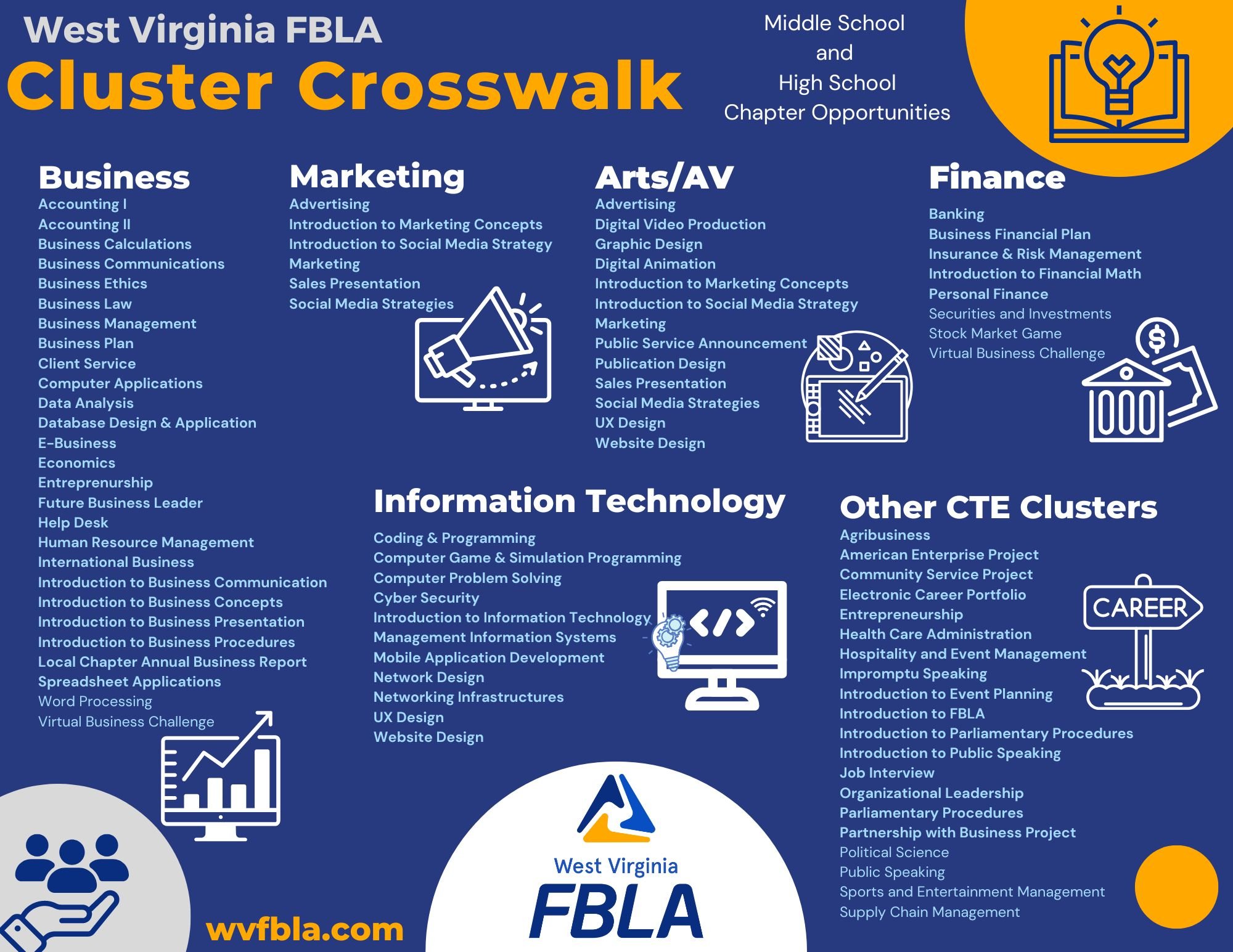 FBLA provides a route for students to become successful in business and  more – Mountaineer