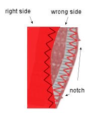 Problems sewing elastic : r/sewhelp