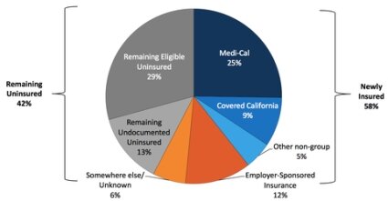 Paul Krugman and "Stealth Single Payer"