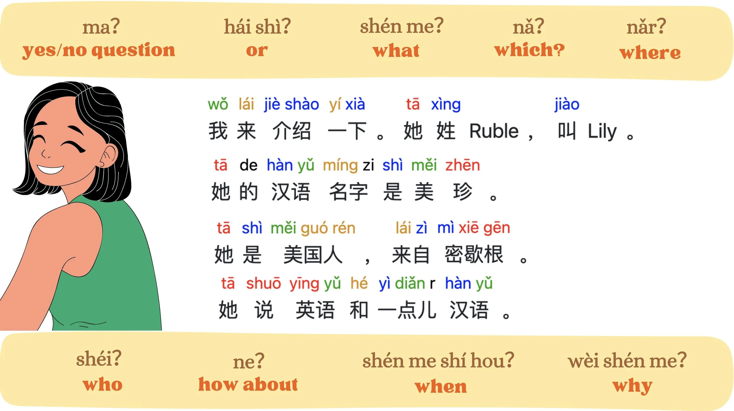 Started learning Chinese at 23 so I can speak to my family. 但是我的中文不好!
