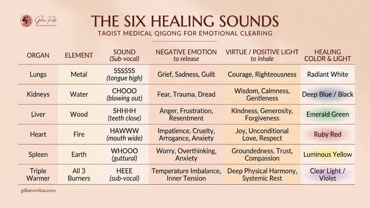 six healing sounds chart taoism