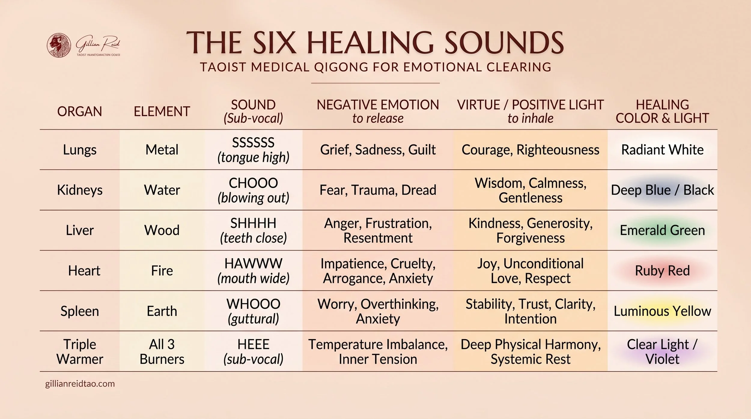 six healing sounds Gillian Reid