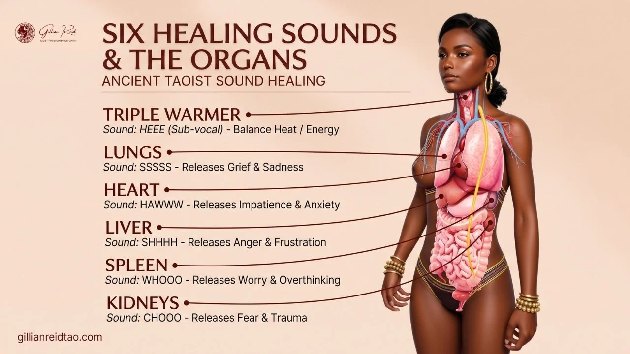 Six healing sounds taoism