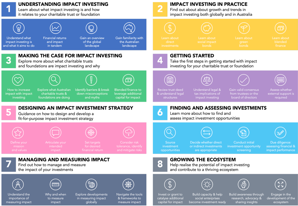 Impact Investing Field Guide — Impact Investing Hub