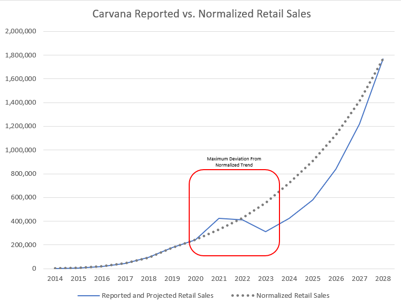 Normalized Performance Normalized Performance Analysis — Recurve Capital LLC