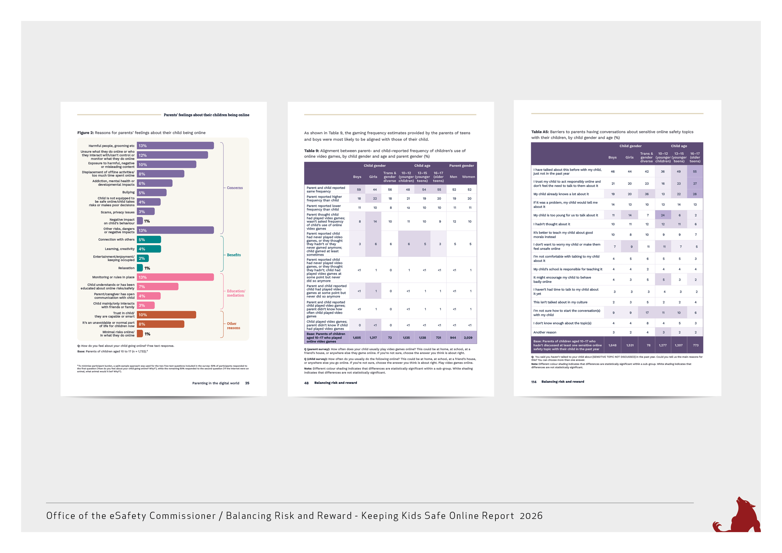 Paul Forwood_folio_GOVT_RiskReward1.png