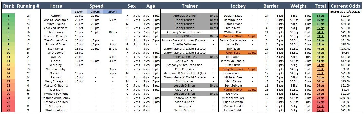 MelbourneCup Model 2020.JPG