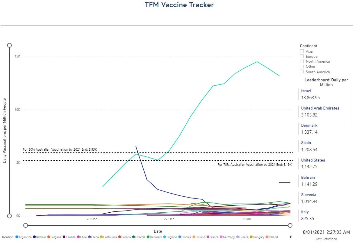 TFMVaccineTracker.JPG