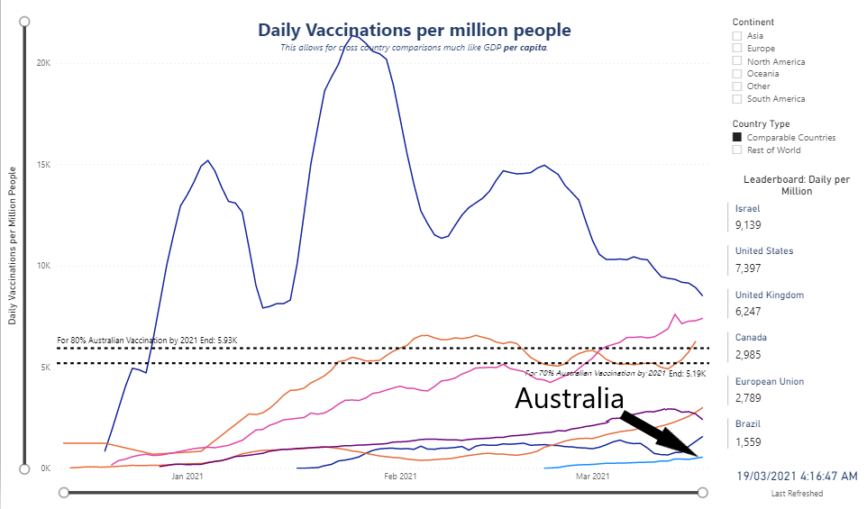 TFMVaccineTracker 20210319.PNG