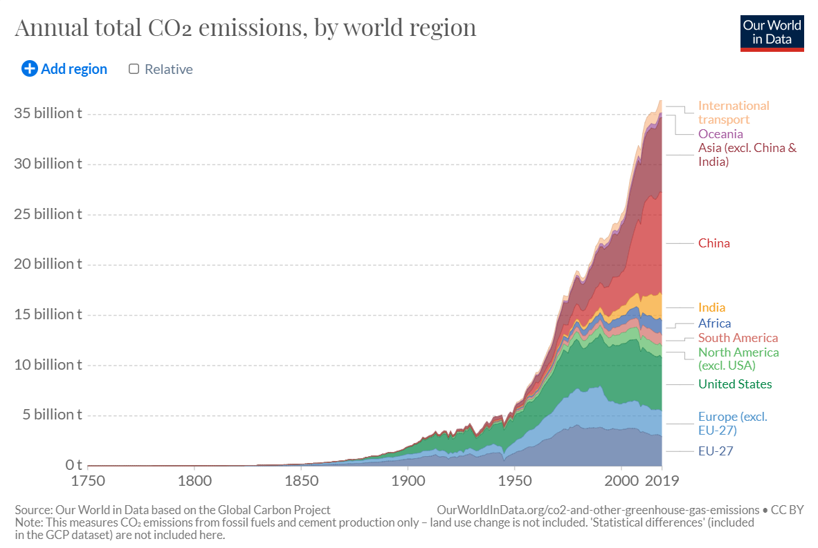 CO2Emissions.PNG
