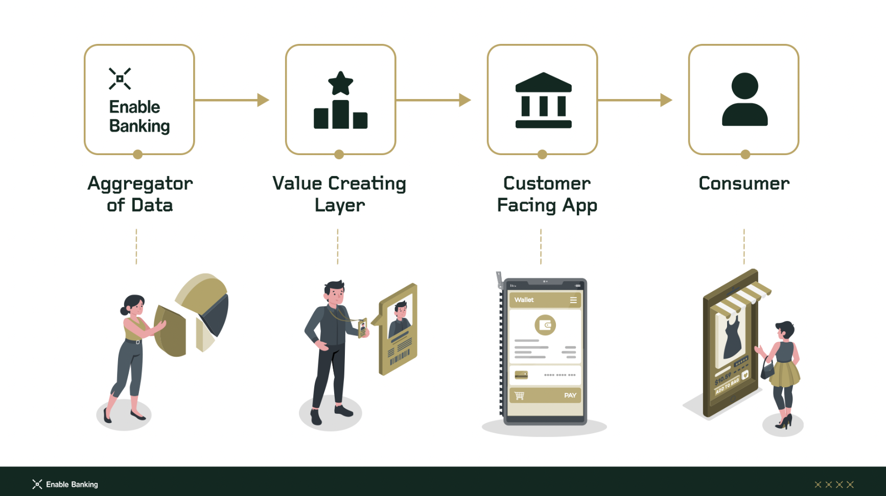 The Importance of Data Security — Enable Banking — The Connectivity Engine