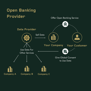 Open Big Financing Empower Your Fintech With Open Banking Connectivity — Enable Banking ...
