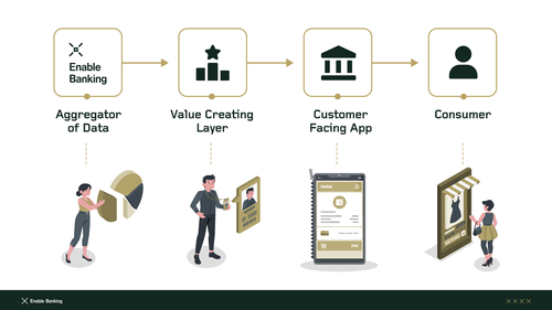Activ Financial Secure Financial Data Solutions for Innovative Fintech Services ...