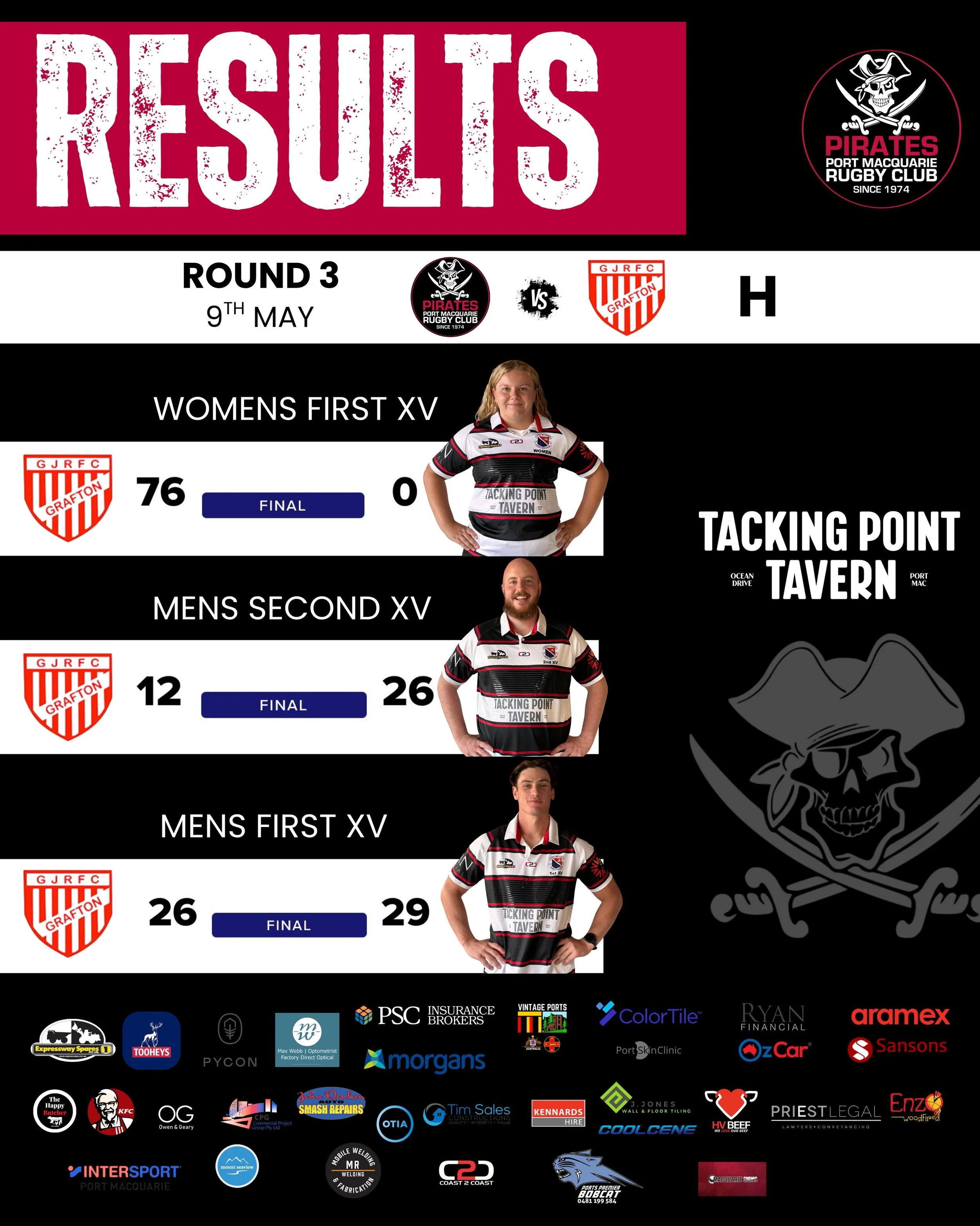 ROUND 3 SENIOR RESULTS 💥