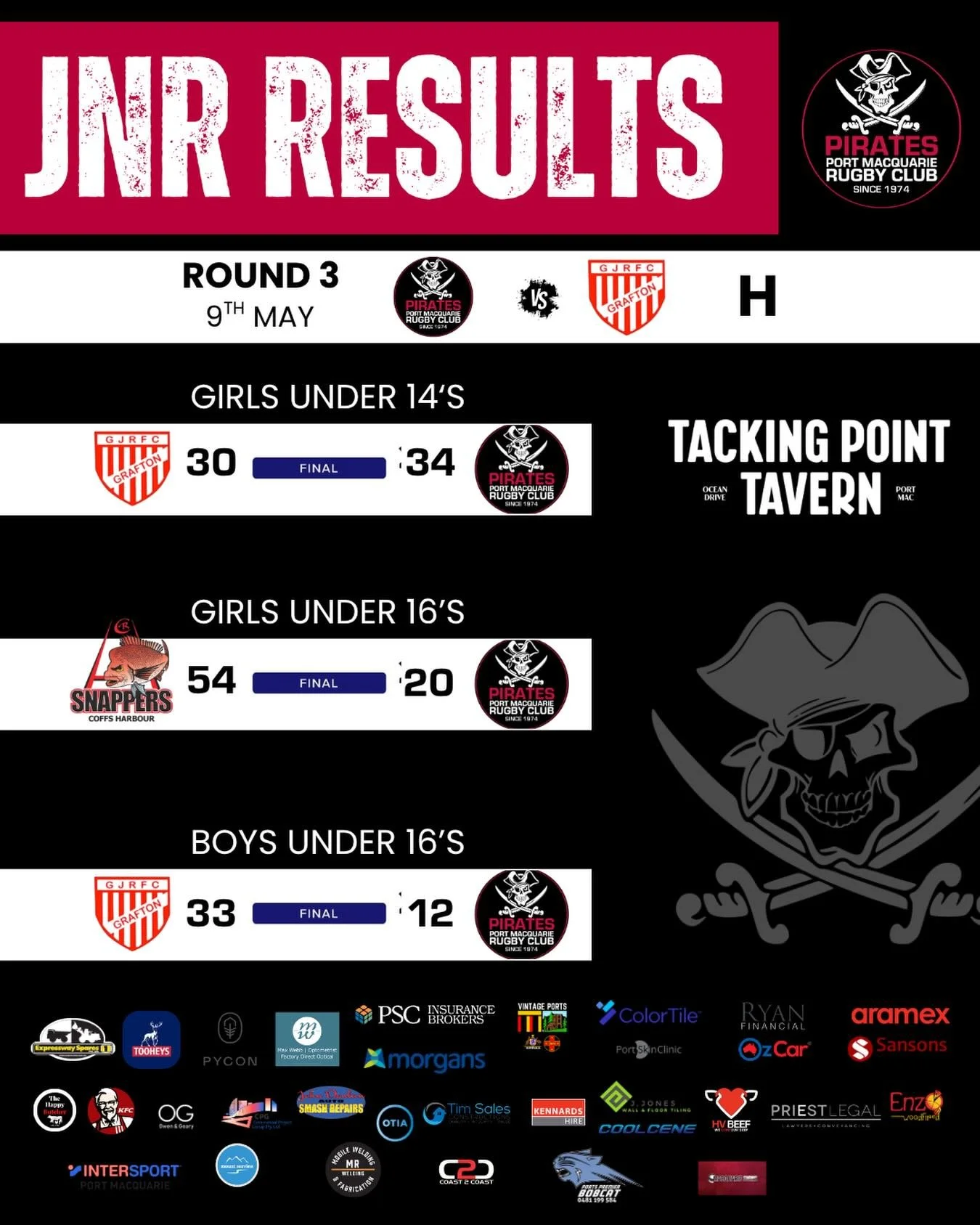 ROUND 3 JUNIOR RESULTS 💥
