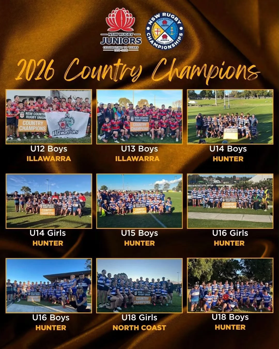 NSW JNR COUNTRY CHAMPS 🏉

Evie represented The Pirates as part of the Combined Far North Coast and Mid North Coast U18 squad at the NSW Junior Country Championships on the weekend. Evie&rsquo;s team were successfully crowned U18 Girls Country Champi