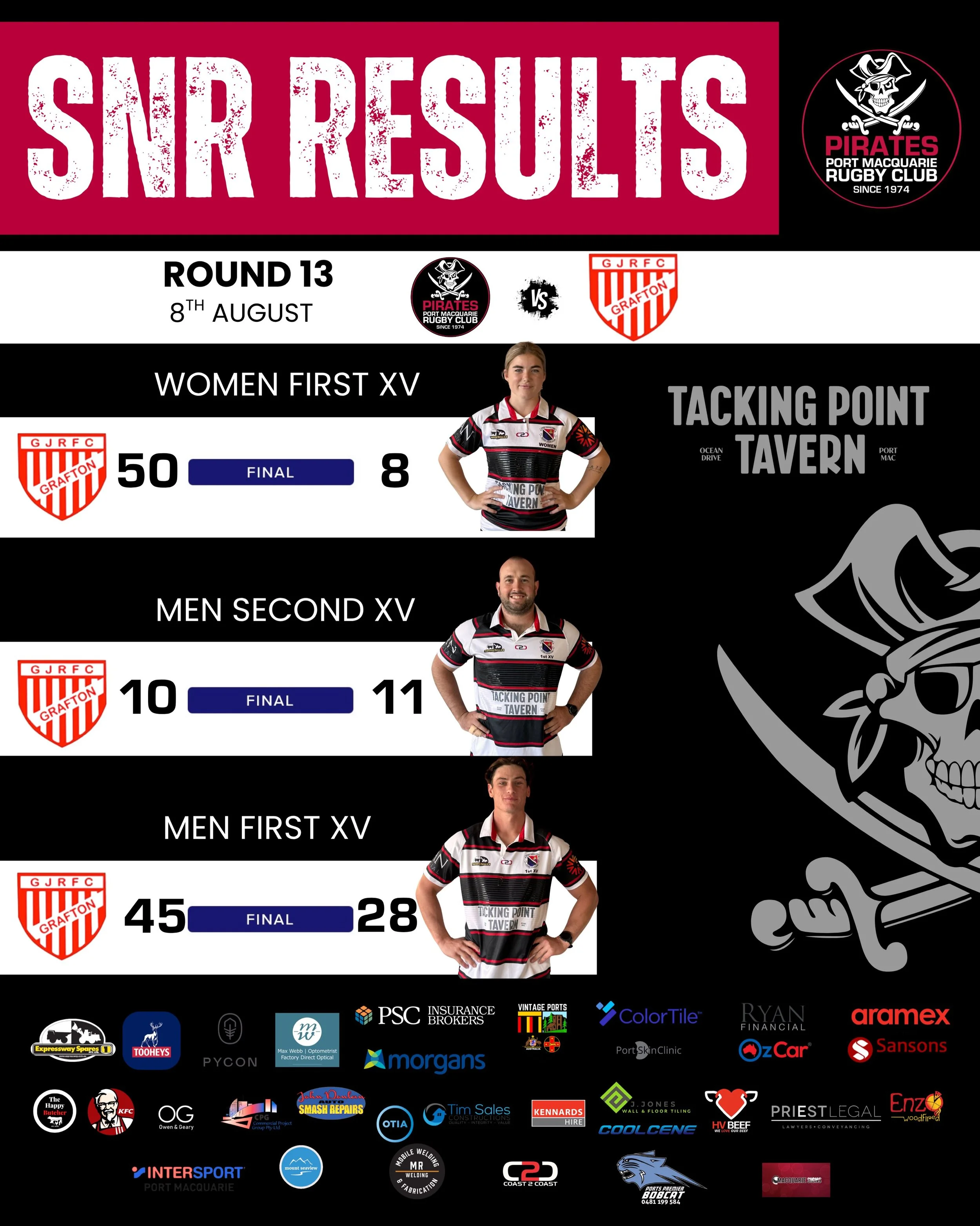 ROUND 13 SNR RESULTS 💥