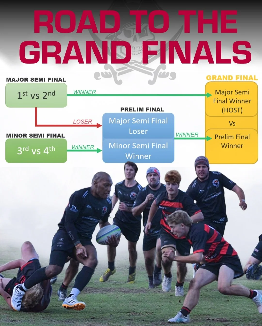 All teams locked in for the first week of finals. 
Do or die for some and for others, a direct path to the Grand Final. For our 1st XV, the outcome of their match also determines if all the MNC Rugby Grand Finals are hosted at Stuart Park, Port Macqu