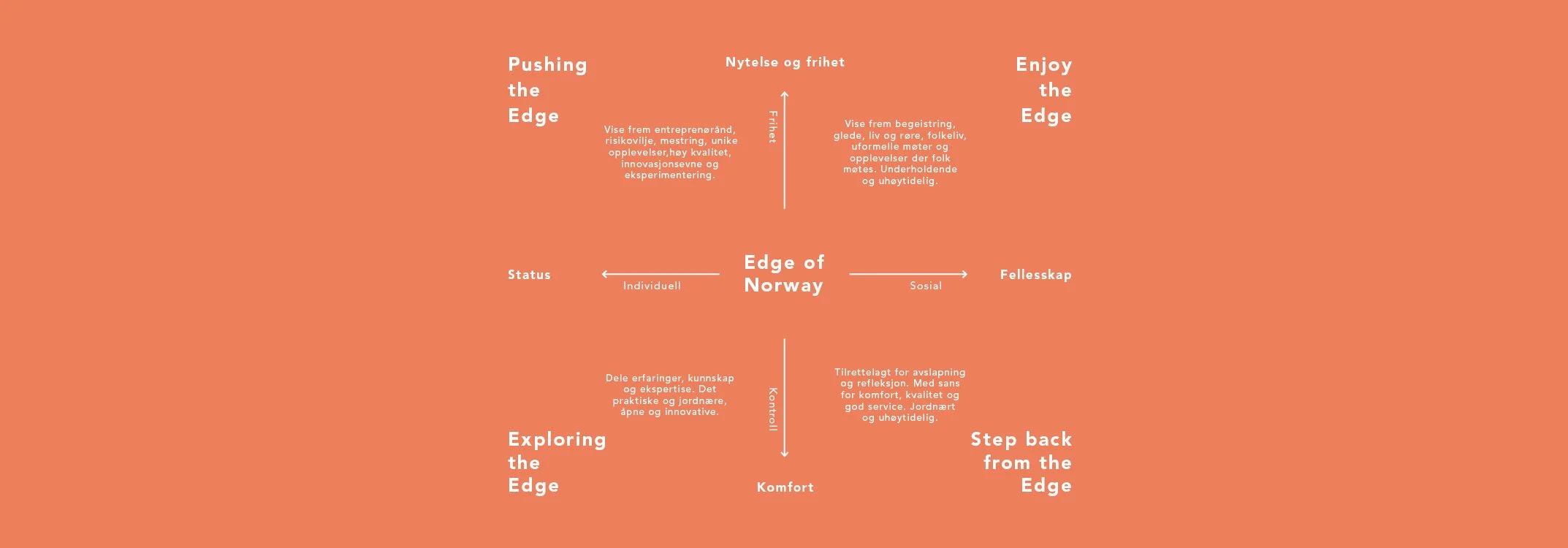 Visit Region Stavanger © Edge of Norway 