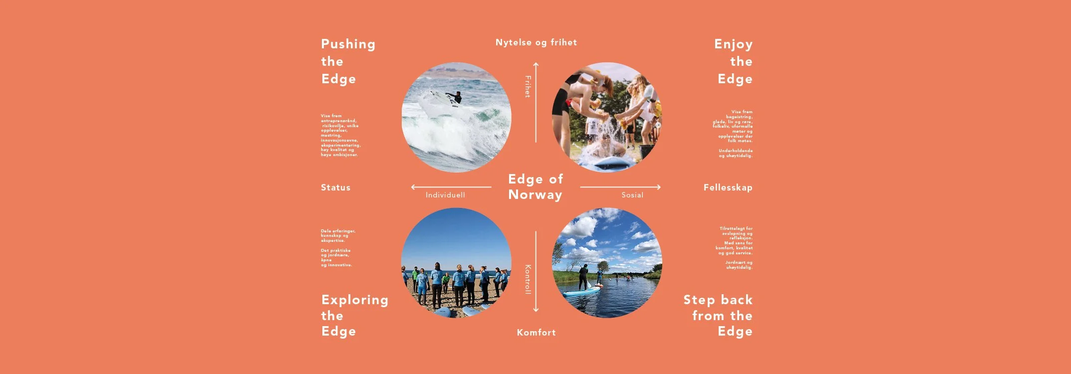 Visit Region Stavanger © Edge of Norway 