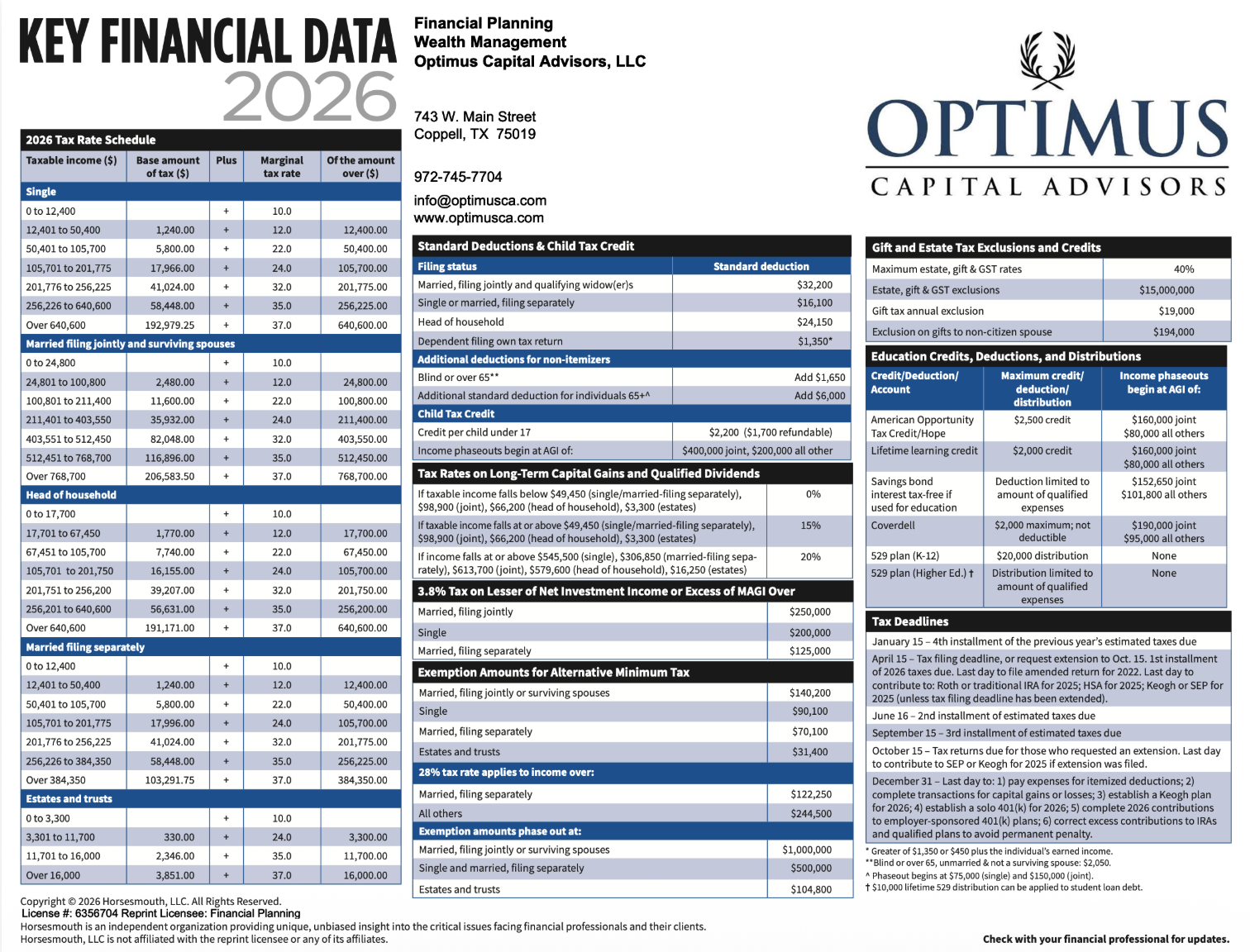 2026 Key Financial Data