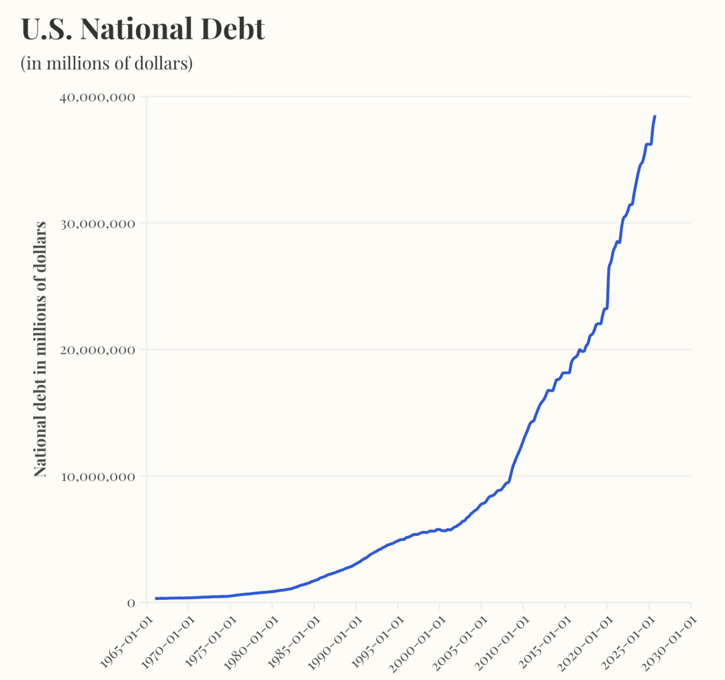 Debt and Politics