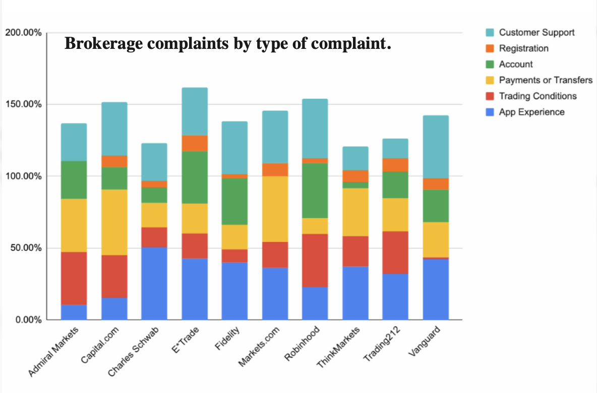Complaints Chronicle
