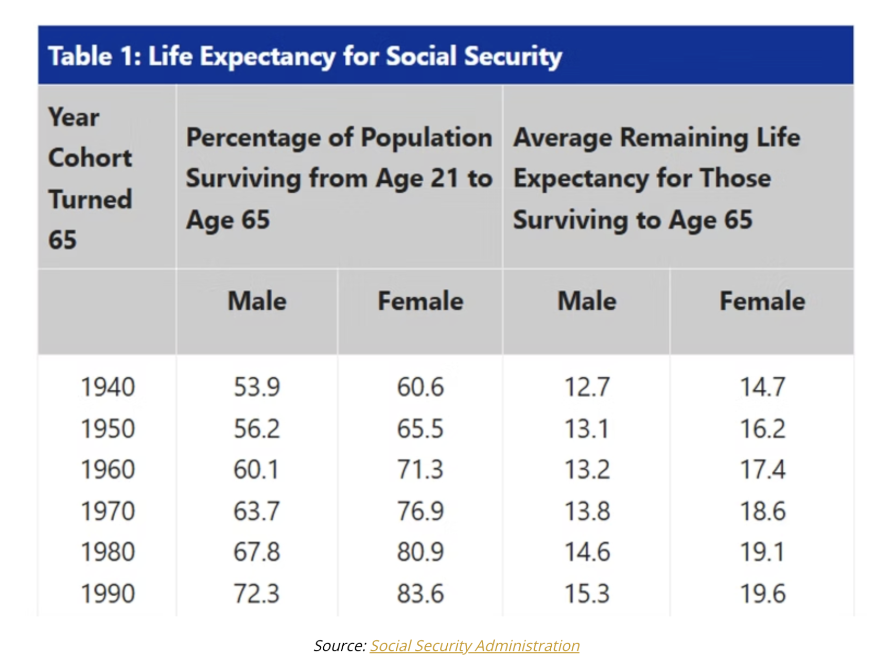 Social Security’s Deepening Crisis
