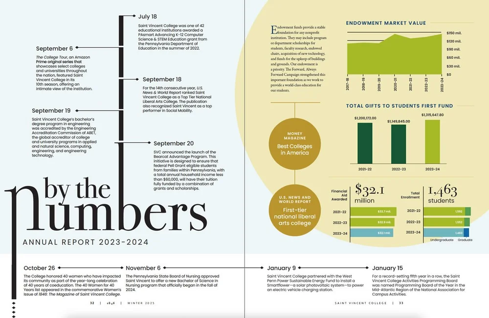 Annual Report 2023-2024 — 1846 | The Magazine of Saint Vincent College