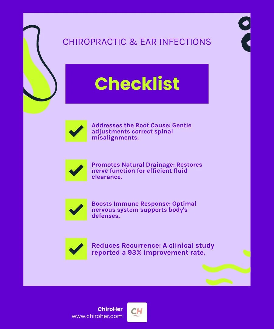 infographic showing how chiropractic adjustments to the upper cervical spine can improve Eustachian tube drainage in children with ear infections, comparing normal drainage versus blocked drainage, and illustrating the gentle adjustment process