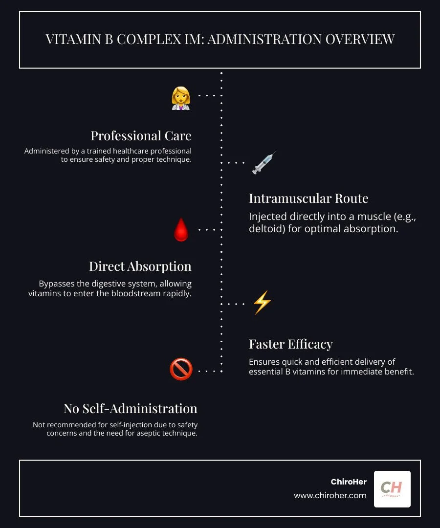Beyond the Syringe: Exploring B Complex Injection Techniques