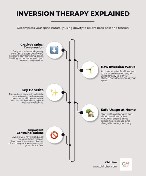 The Inversion Table Explained