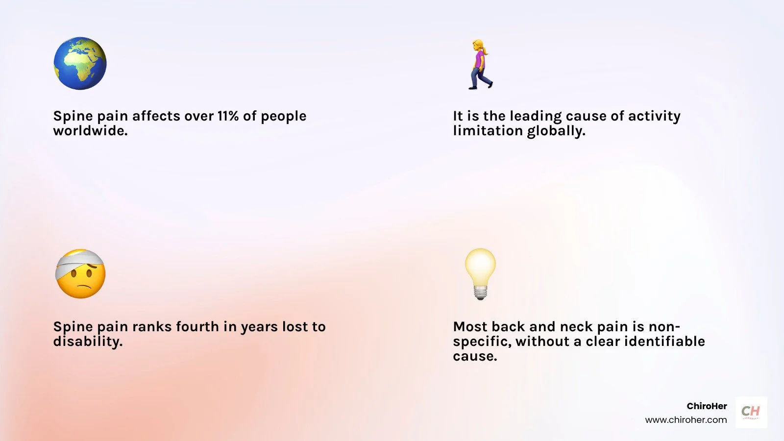 Infographic explaining the anatomy of the spine and common problem areas. - Spinal Adjustment Benefits infographic 4_facts_emoji_light-gradient