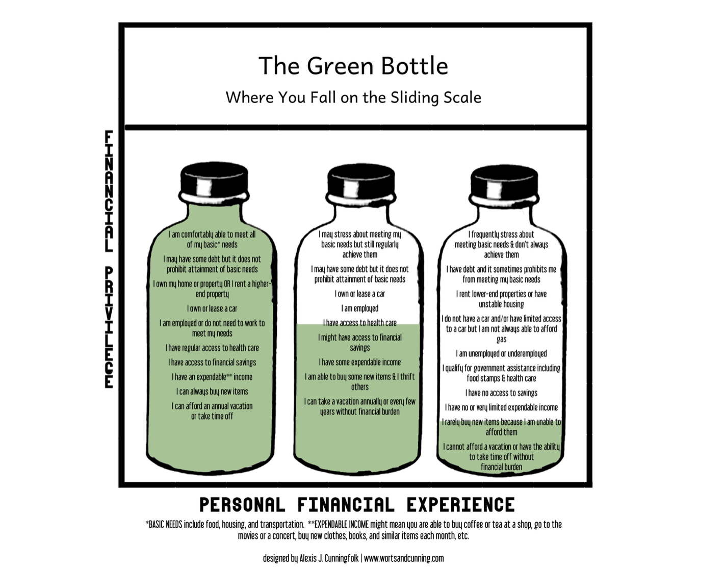 The Green Bottle Method