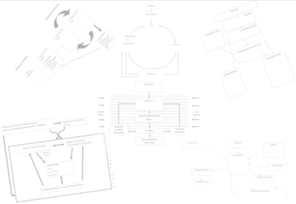 Generic Problem Development Model Cognitive Behavioural Therapy pages