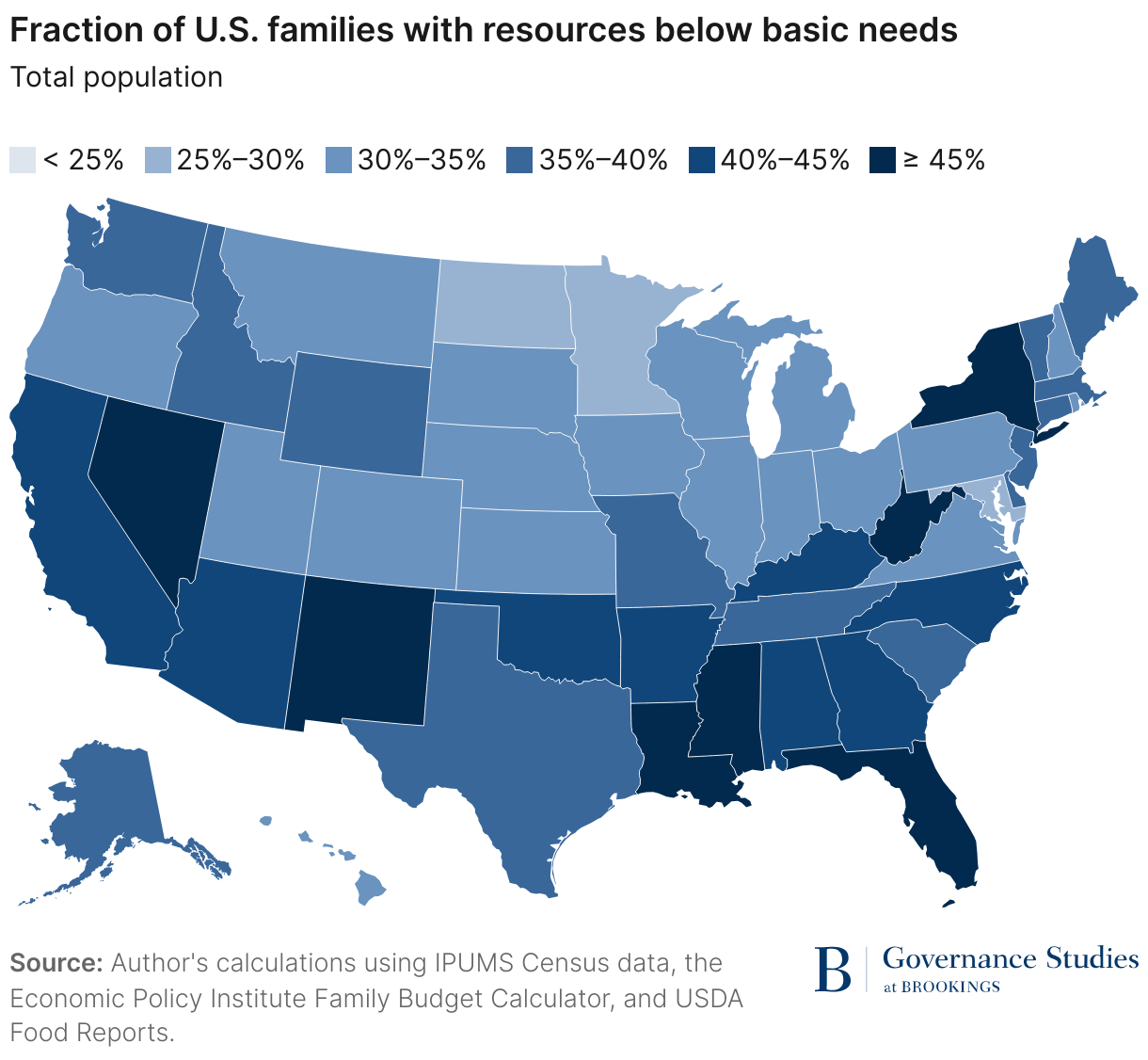Figure 1 - Fraction of U.S. families with resources below basic needs - Total Population