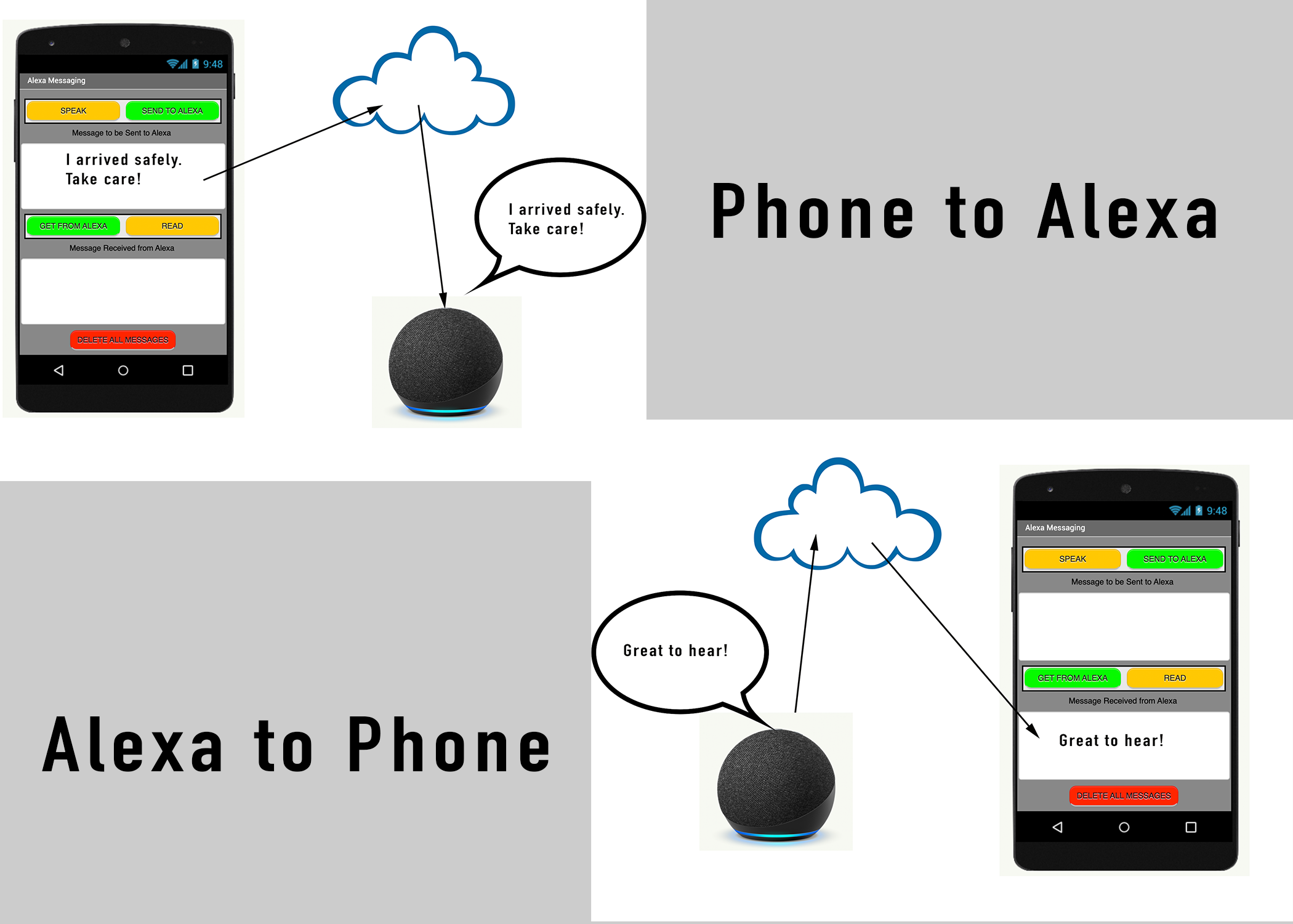 Two-Way Messaging System integrating App Inventor with Alexa