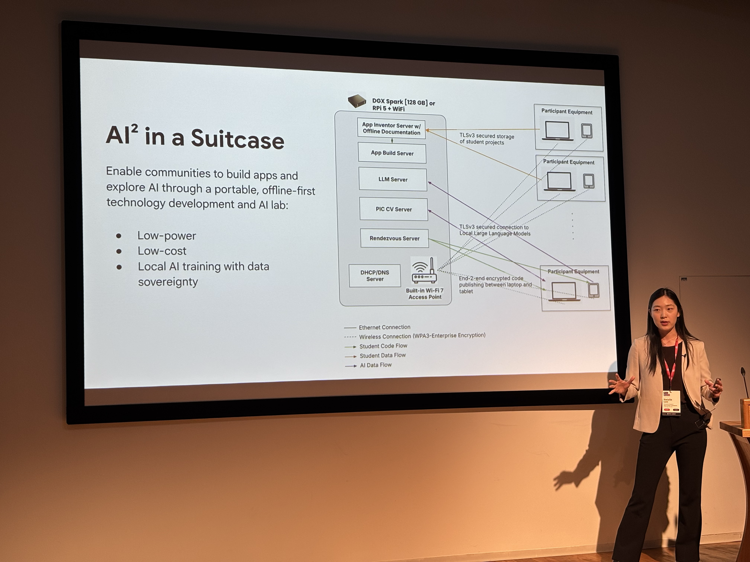 Natalie Lao on stage in front of slides, presenting the AI2 in a Suitcase project