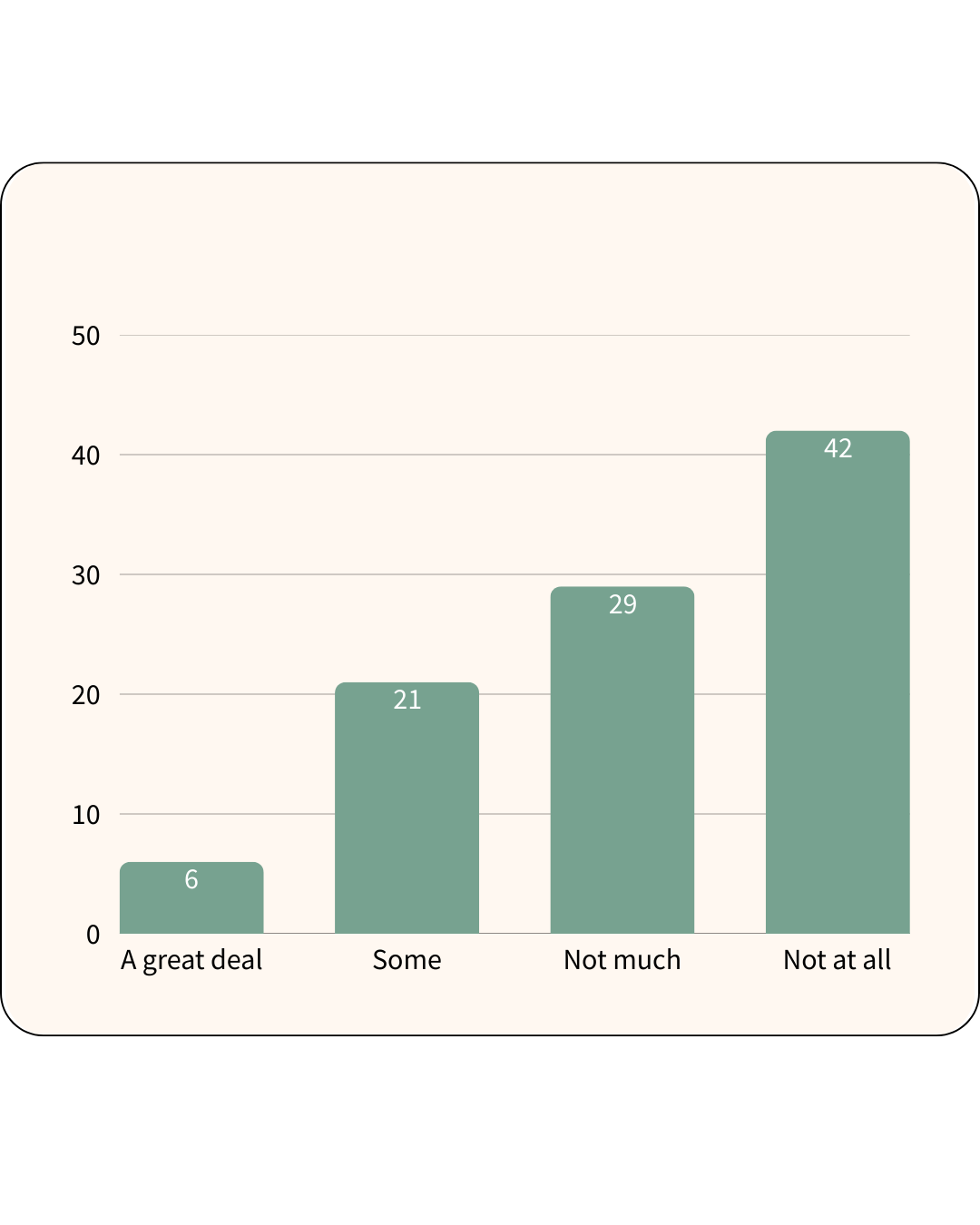 2025 Young Adult Non-Voter Research Study — ReCenter Indiana