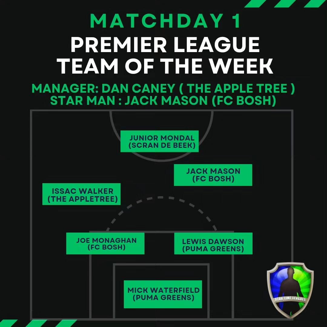 THE MONDAY SIXES IS BACK!

Here we have the Team of the Week &amp; results from last nights opening Premier Division Ties

Outrageous standard 👏👏👏 

Ballon d'Or Winner Jack Mason stole the show last night with a 5 star performance 🌟 

Also a spec