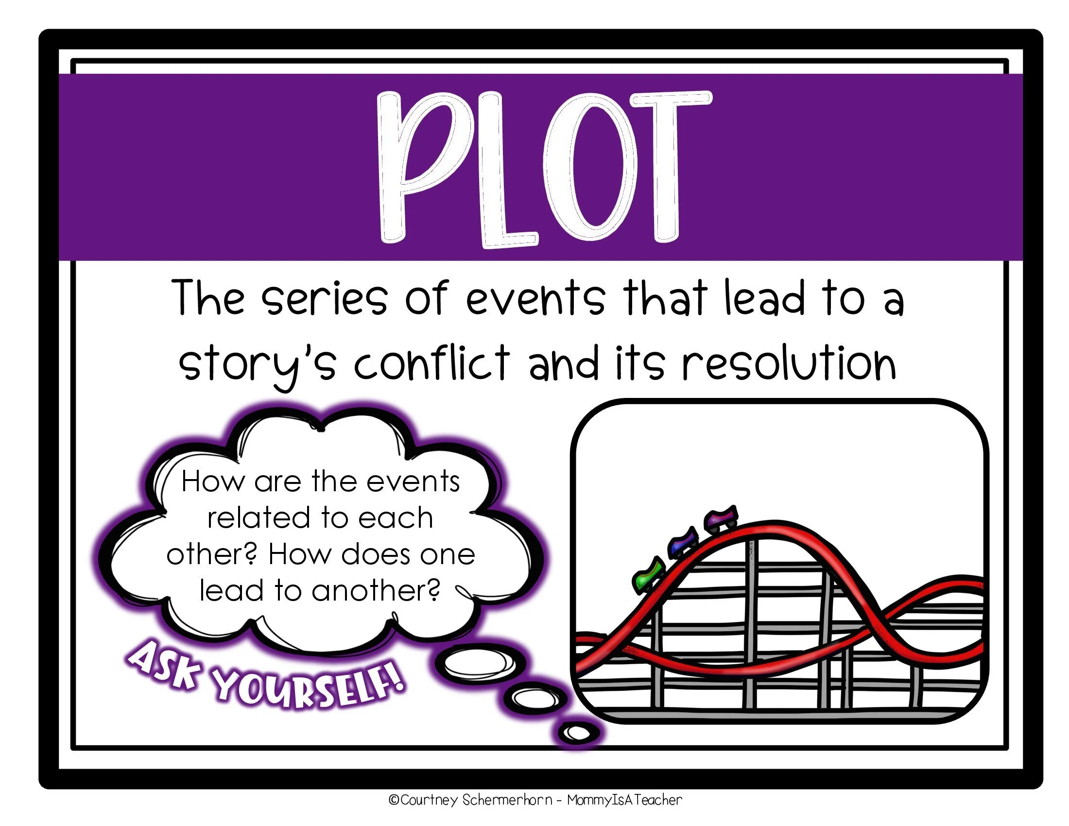 Plot