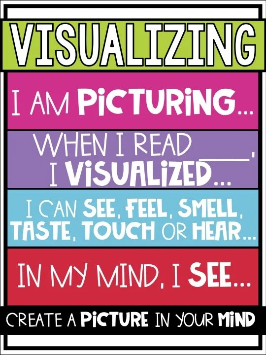 SS Visualizing