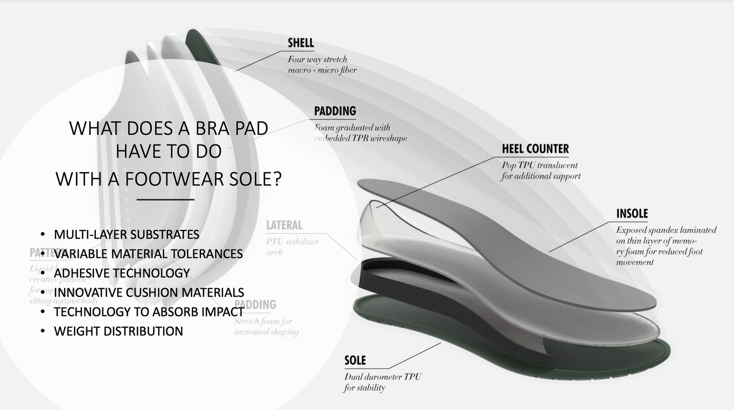 Raw Material Sourcing