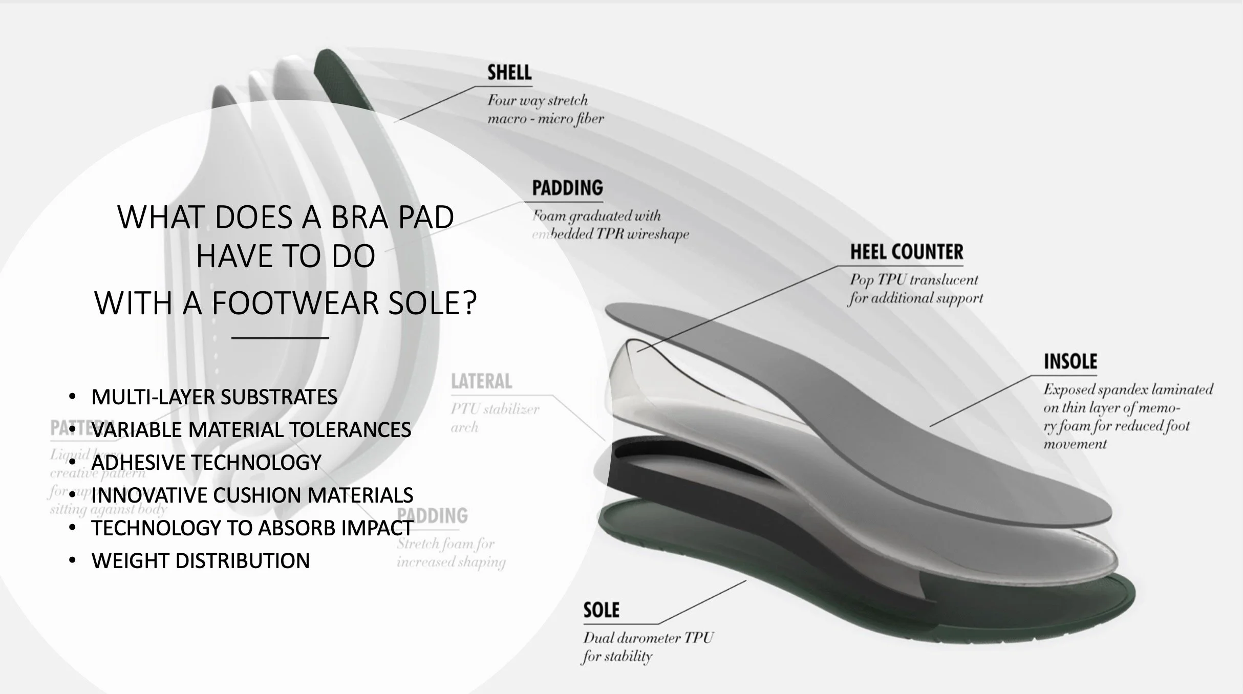 Footwear Design & Development — The Squad Nation