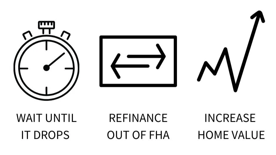 Drop Insurance Three Ways to Drop Mortgage Insurance | RAGE: Your Real Estate Team