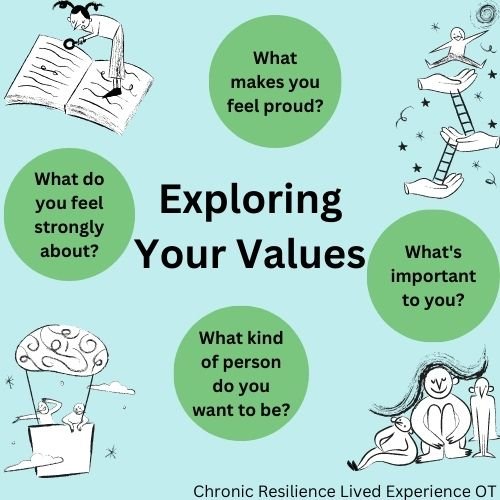 Values Workshop