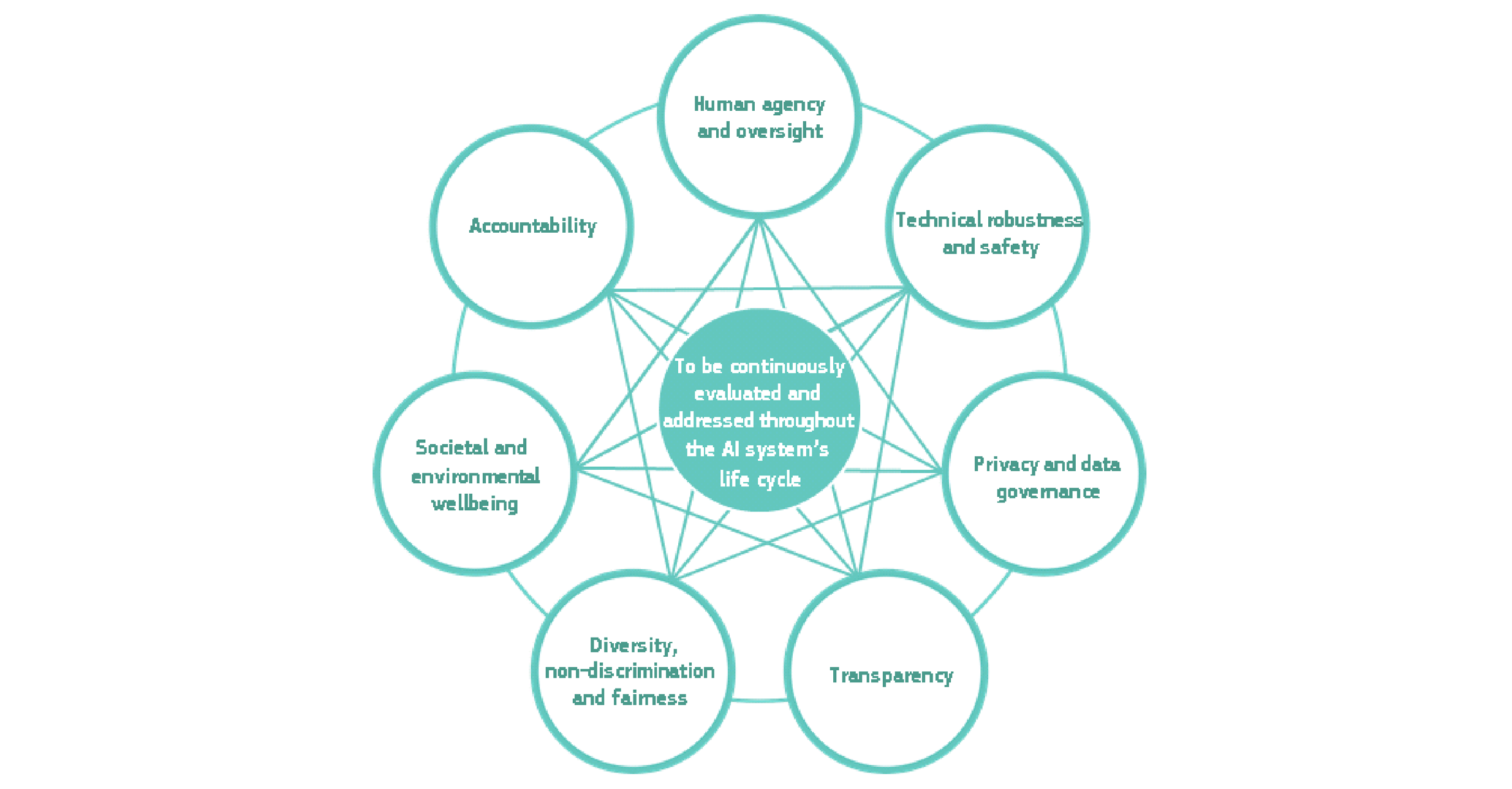 Human Agency Image Examples Human Agency in Face of AI — Aether Symposium - Journal